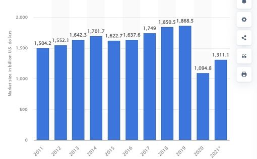 Без России. "Ужасающий удар по мировой туристической индустрии"