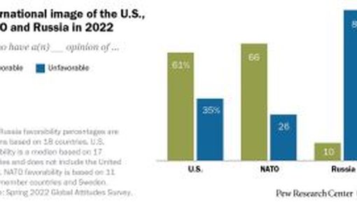 Отношения с Россией - новое исследование Pew Research Center