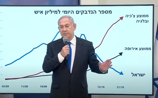 Нетаниягу сказал, в каком случае снимет ограничения