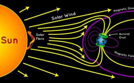 На Новый год Землю накроет магнитная буря в 7 баллов