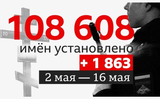 ВВС и Медиазона: установлены имена 108 608 погибших в Украине солдат РФ