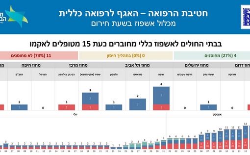 73% подсоединенных к аппаратам ЭКМО - не привиты