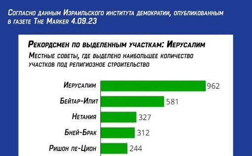 Сражение за землю – школа или ешива, "матнас" или синагога, кто решает?