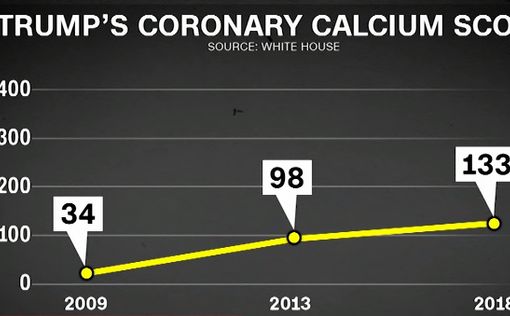 Президент Трамп здоров, - Шон Конли