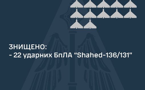 Россия атаковала Одесскую область ударными БПЛА: есть попадания